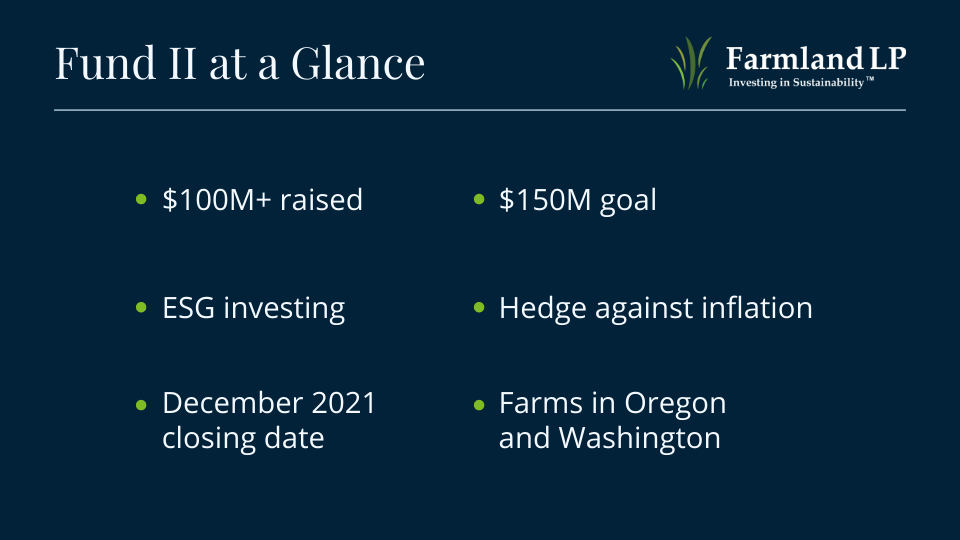 Graphic with Navy background, showing Farmland LP logo and information about Fund II – including $100M+ raised, $150M goal, ESG investing, Hedge against inflation, December 2021 closing date, and farms in Oregon and Washington.